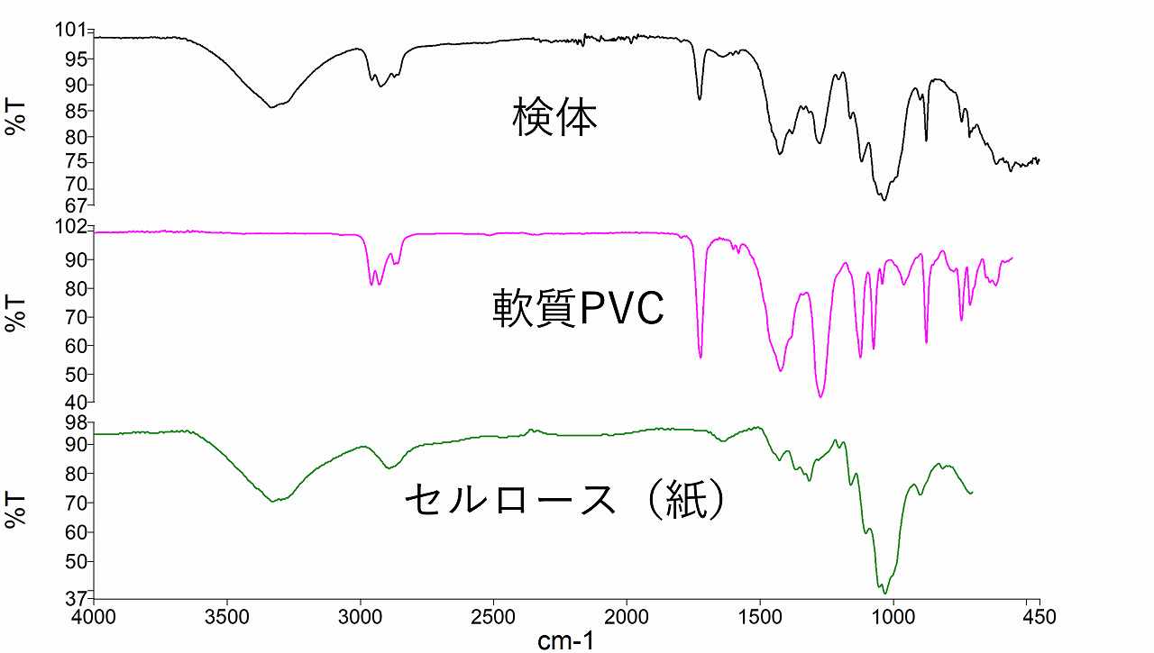分析結果