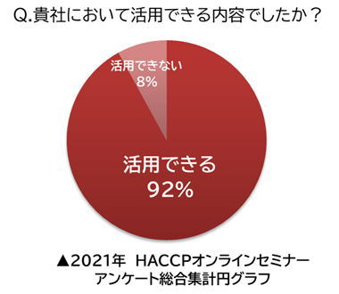 顧客満足度アンケート