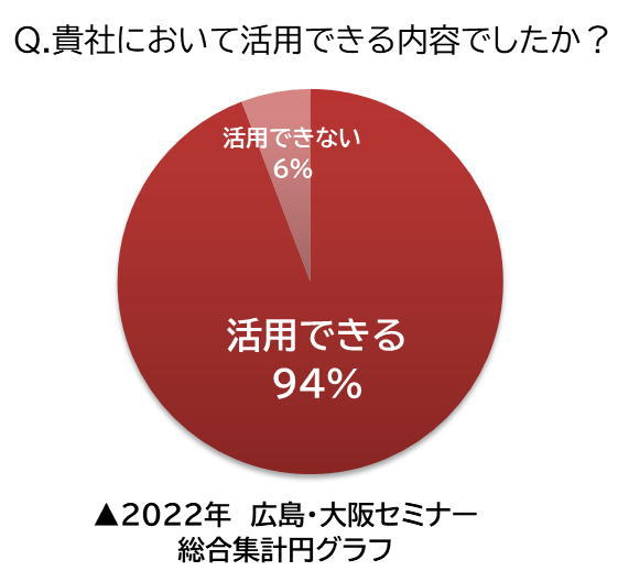 顧客満足度アンケート