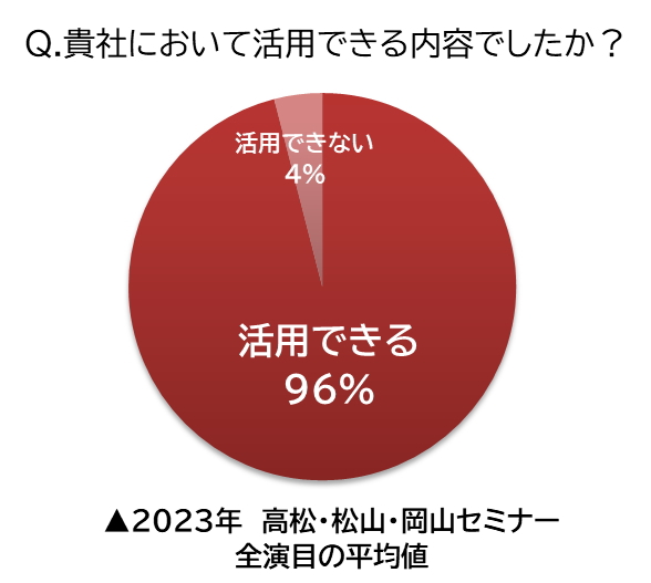 顧客満足度アンケート