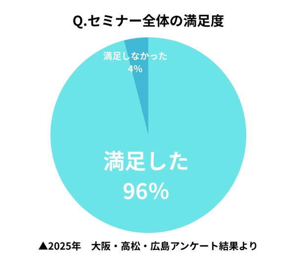 講演アンケート