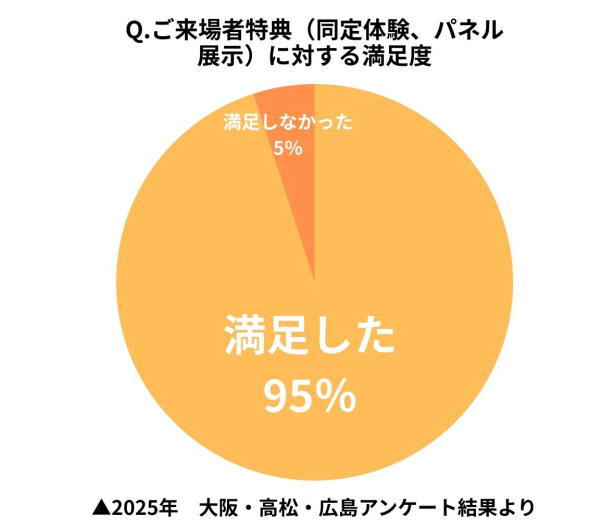 パネル展示アンケート