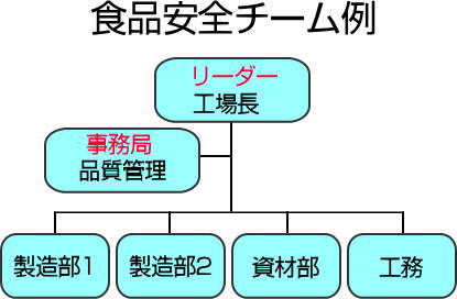 AIBフードセーフティ導入・認証支援