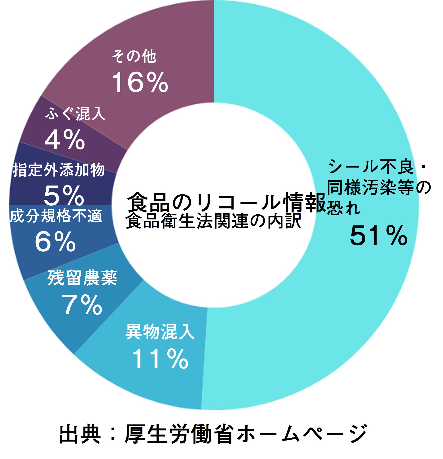 食品表示コンサルティング