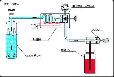 環境殺菌機-シャットノクサス